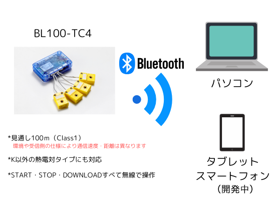 BL100-TC4 Bluetooth熱電対トランスミッター データロガー 特徴