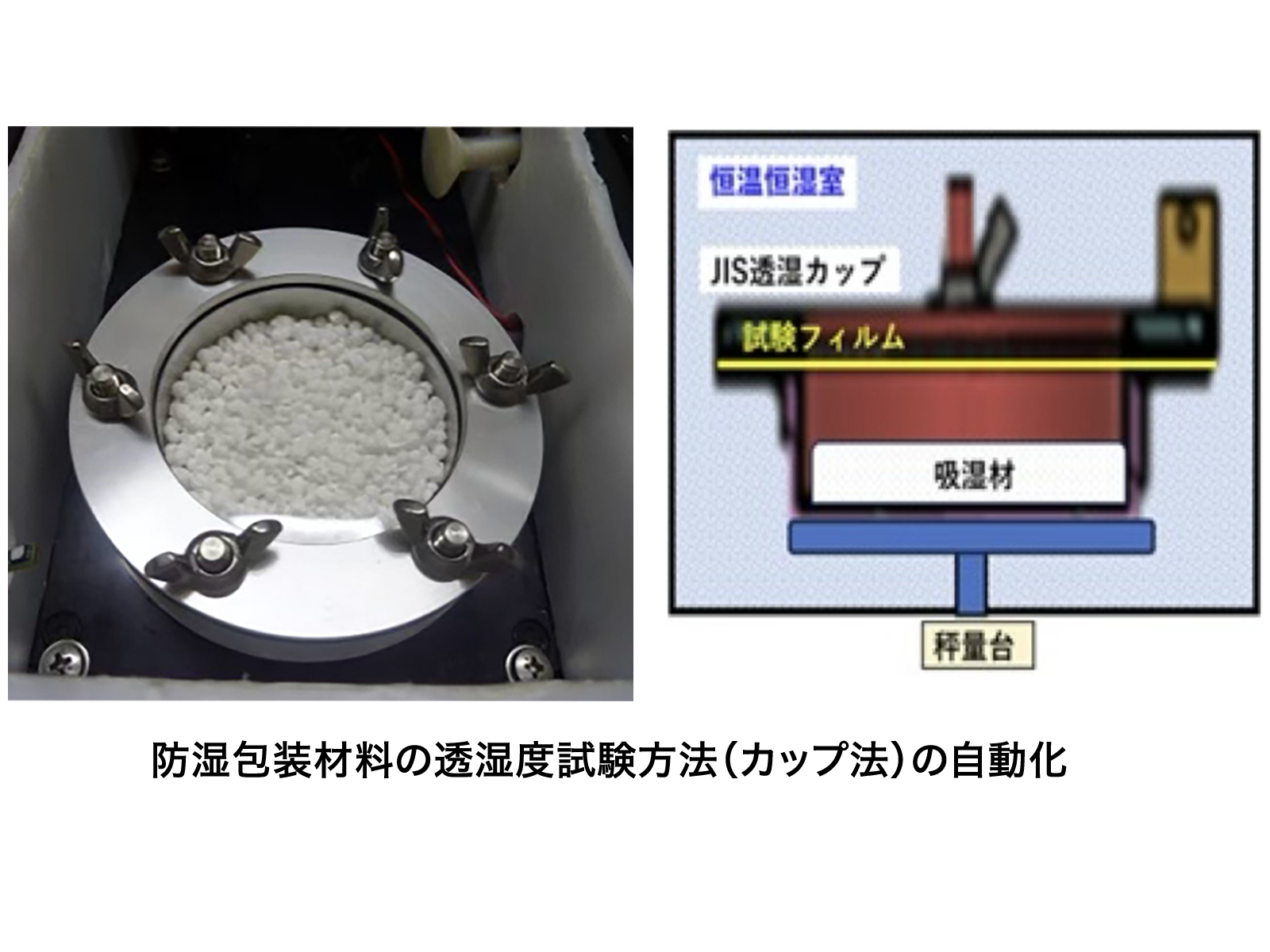 4全自動透湿度試験機 エルパーム JIS準拠 シスコム